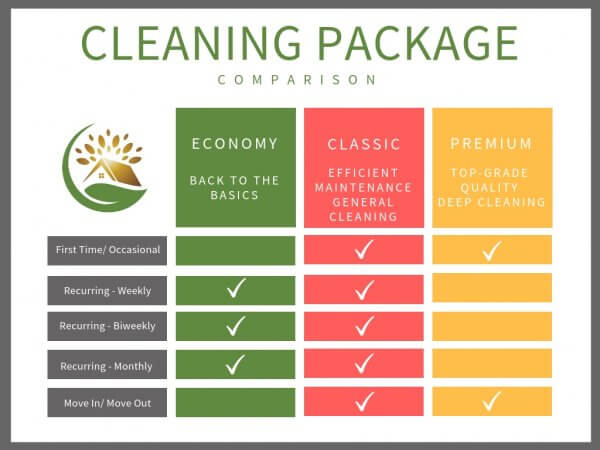 Packages : Radiant Home Cleaning Services